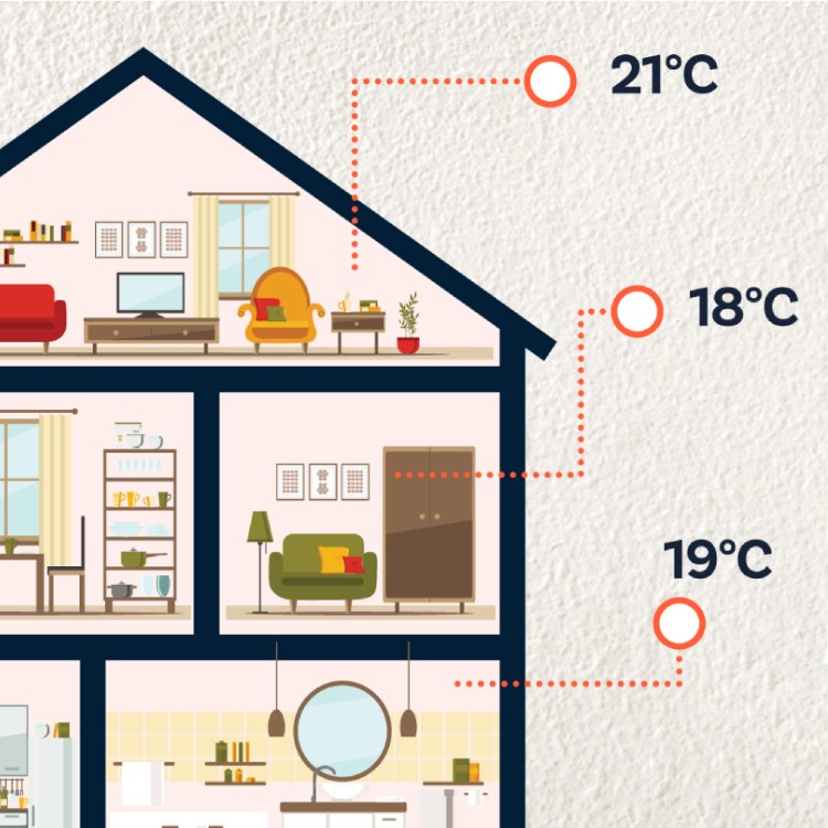 Smart heating zoning control